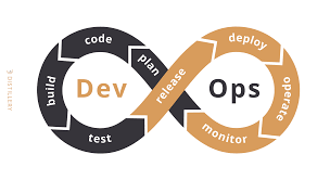 Diploma in DevOps and Cloud Advancement test_dev_101